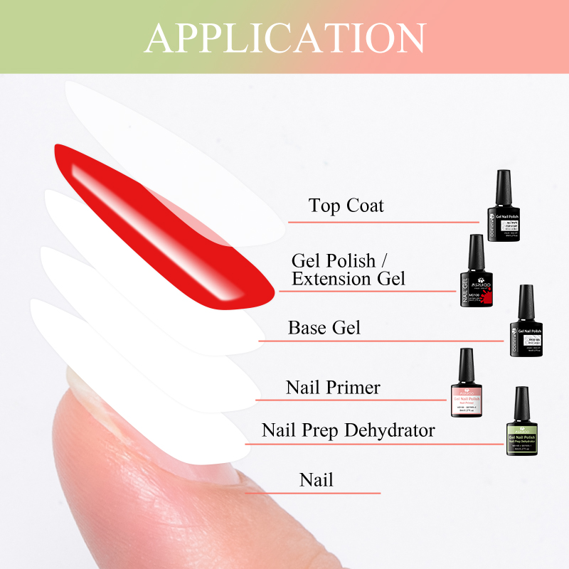 2PCS/Set 8ml Nail Prep Dehydra - Nail Dehydrator Primer review and price