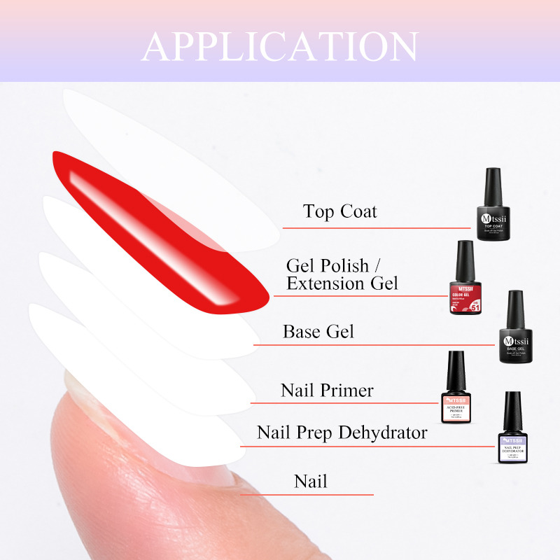 5PCS Nail Gel Set Complete Kit - Nail Dehydrator Primer review and price