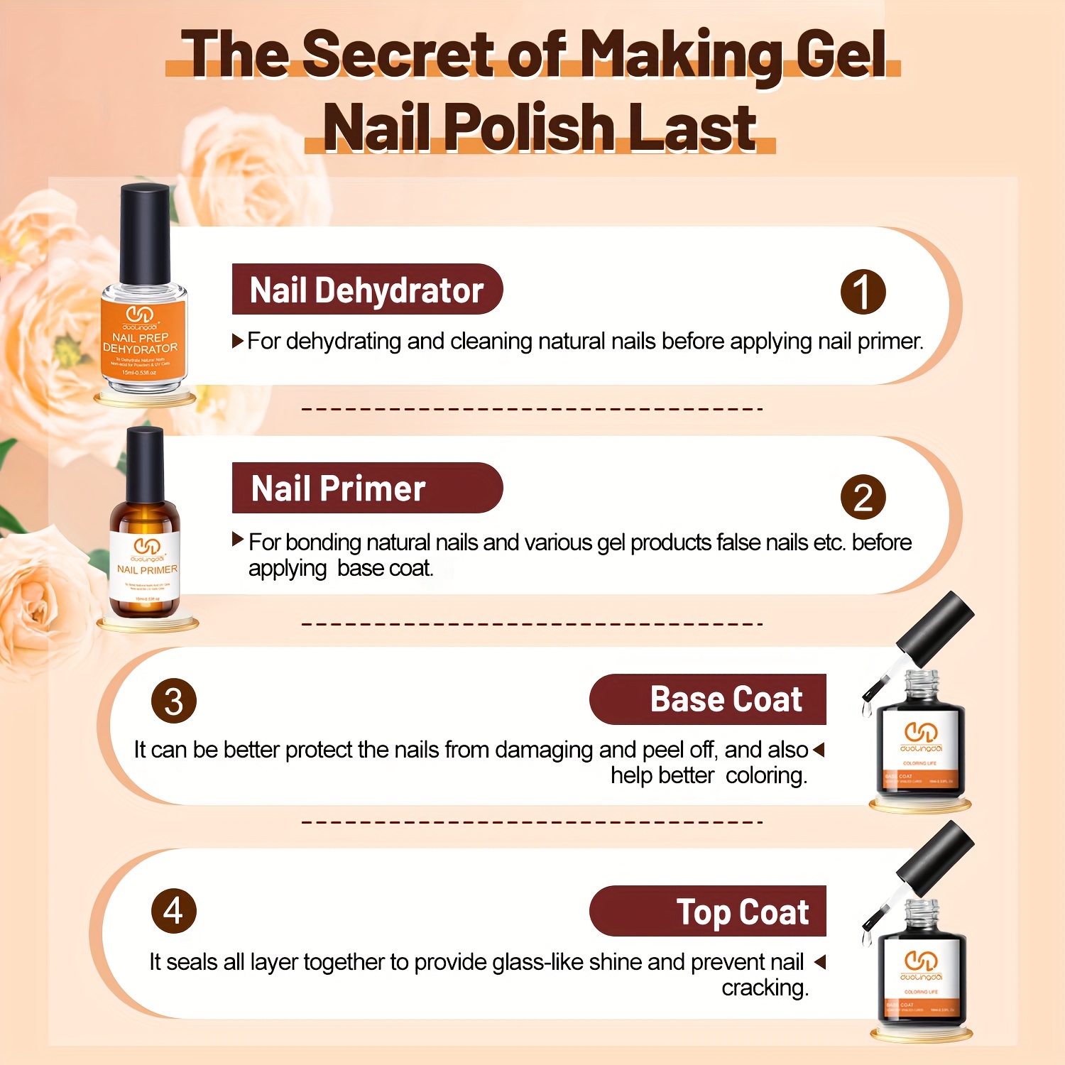 4pcs Top Coat & Base Gel, Prof - Nail Dehydrator Primer review and price
