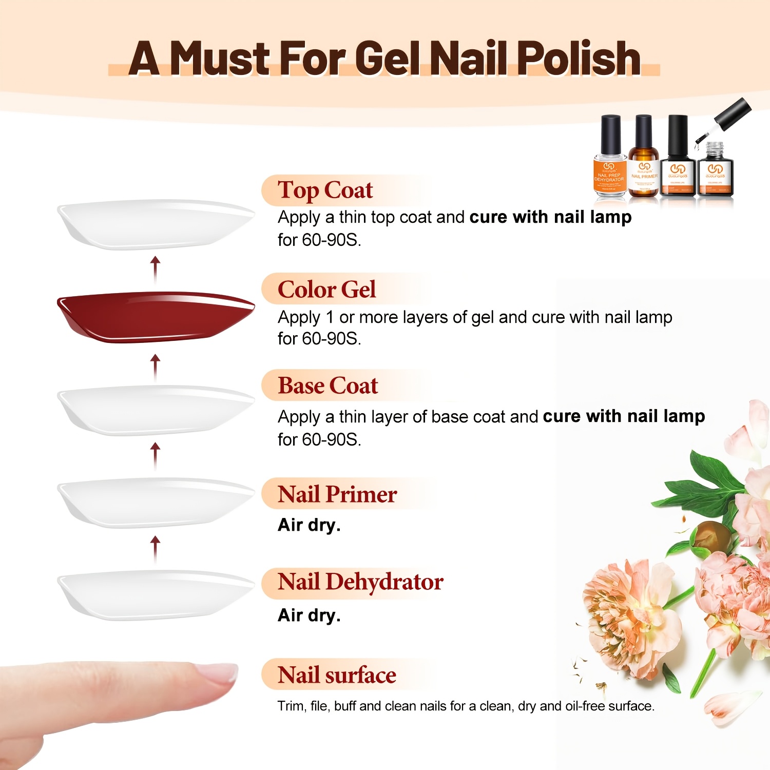 4pcs Top Coat & Base Gel, Prof - Nail Dehydrator Primer review and price
