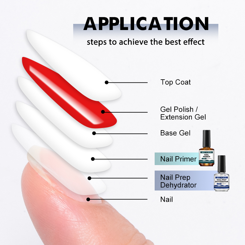 2PCS 15ml Nail Primer Nail Pre - Nail Dehydrator Primer review and price